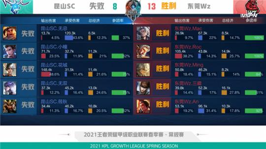 反向包抄中
